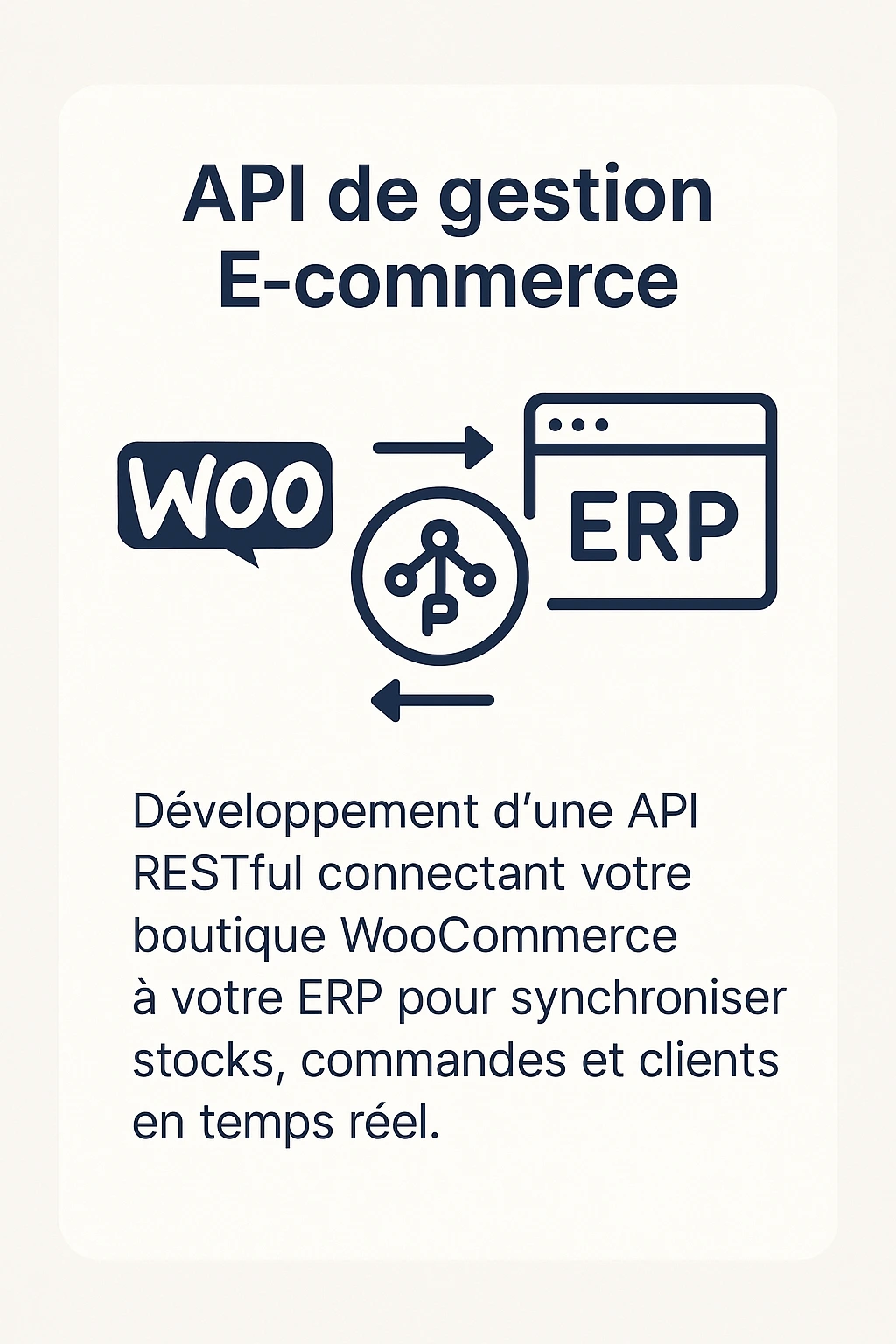 API de gestion E-commerce