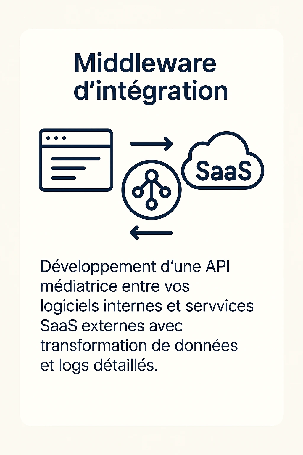 Middleware d'intégration